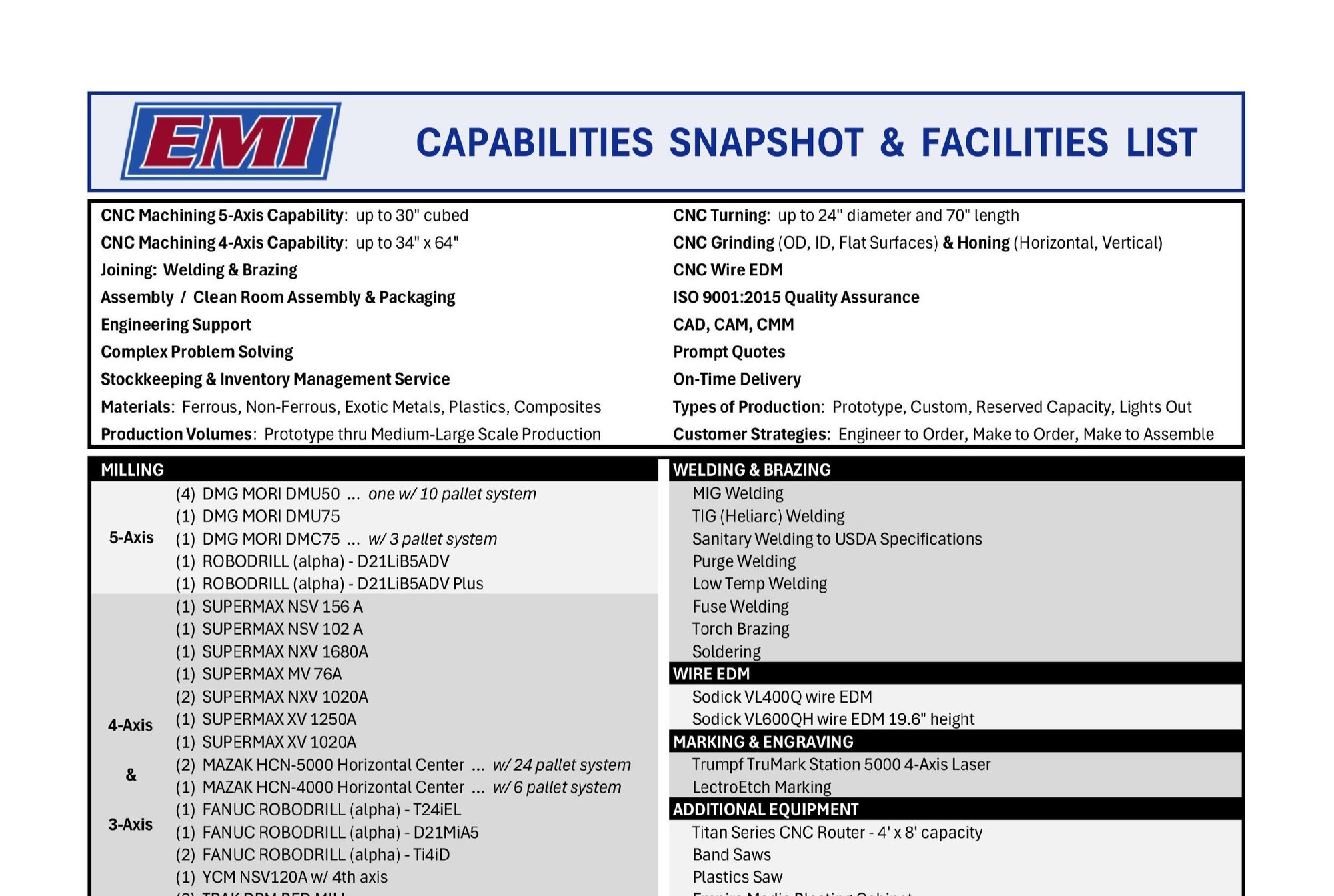 emi-capabilities-services-equipment-facilities-partial