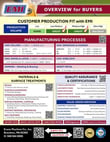 evans-machine-co-inc-line-card-for-buyers