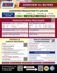 Line Card - Overview for Buyers 2026-08 MIN