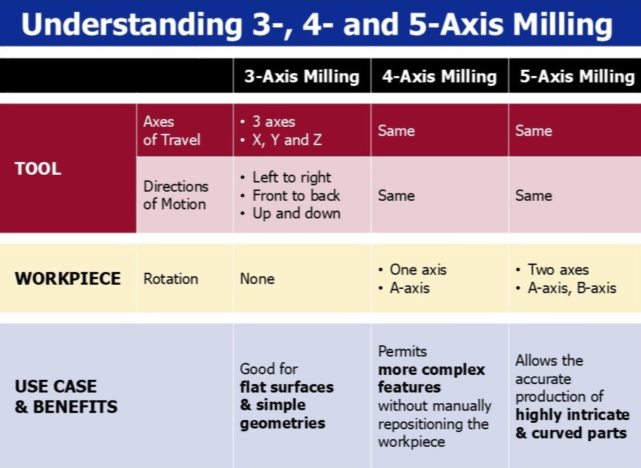 CHART-understanding 3-4-and-5-axis-milling CHART-understanding 3-4-and-5-axis-milling